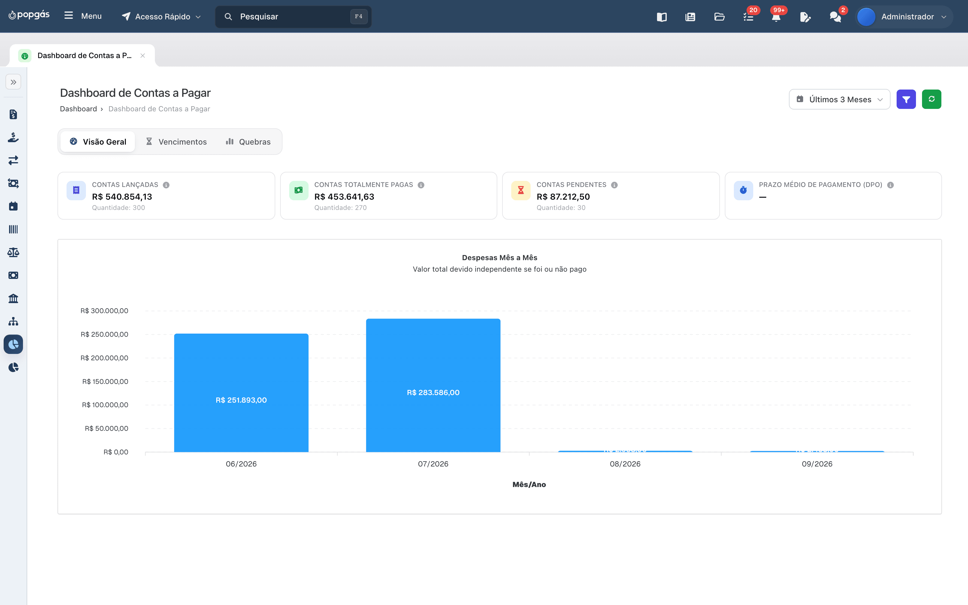 Dashboard de contas a pagar do PopGás Sistema