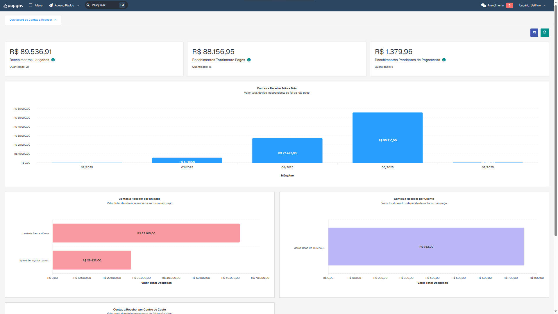 Relatórios e dashboards